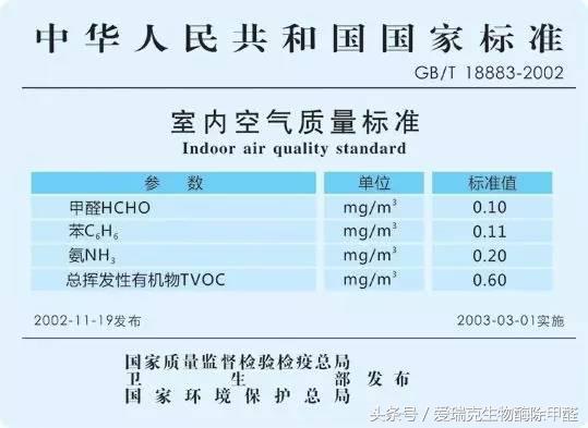 甲醛知识 味道重≠甲醛超标